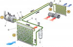 Cấu tạo và nguyên lý hoạt động của hệ thống điều hòa không khí trên ô tô